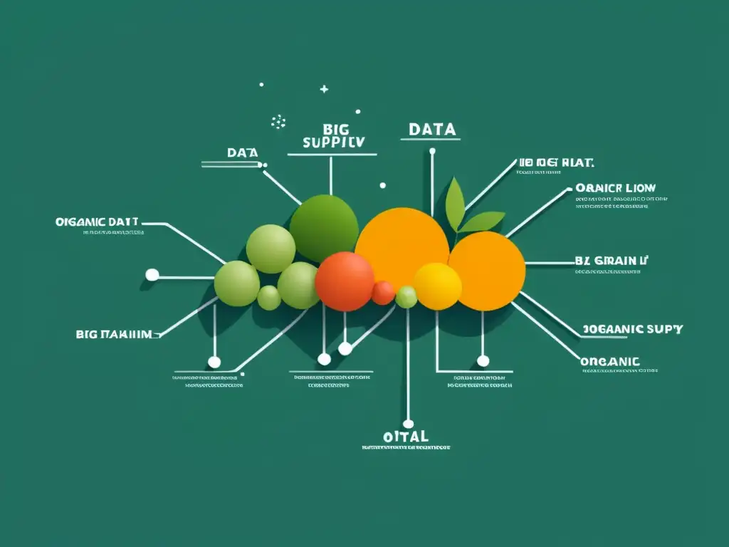 Visualización de datos 8k de red de suministro de alimentos orgánicos con Big Data