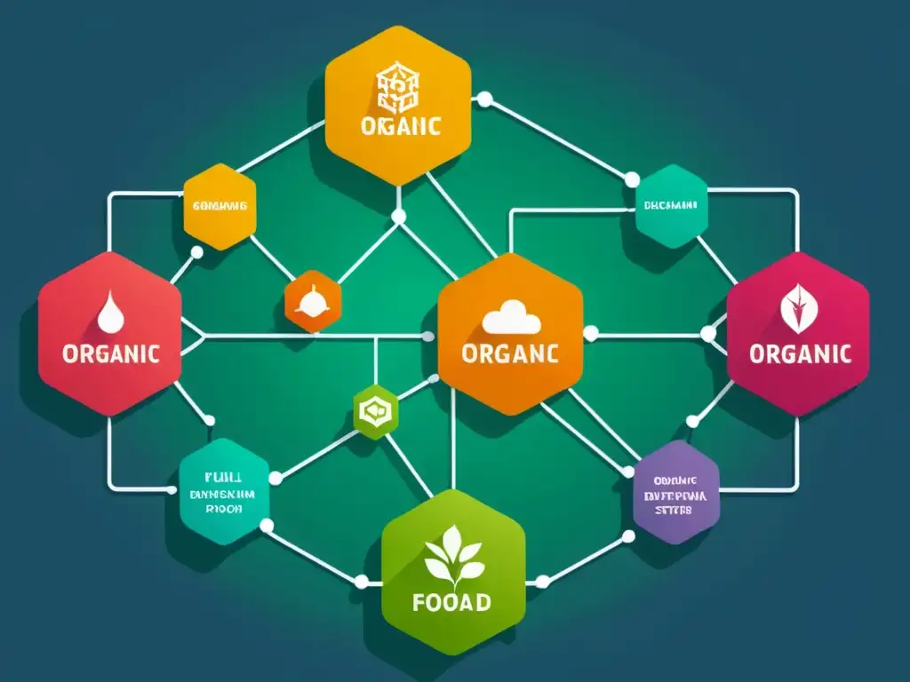 Diagrama de red blockchain detallado con trazabilidad de alimentos orgánicos en colores vibrantes y fondo minimalista